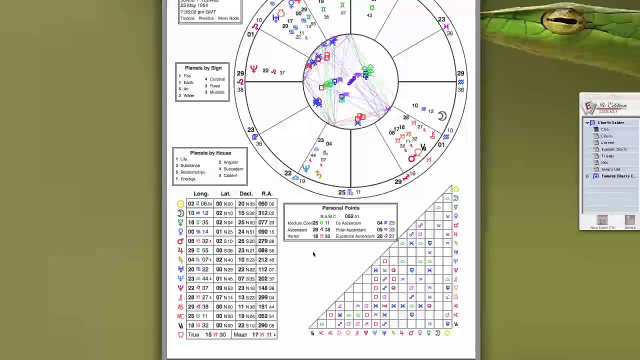 Good Vibe Astrology - Learn about Declinations