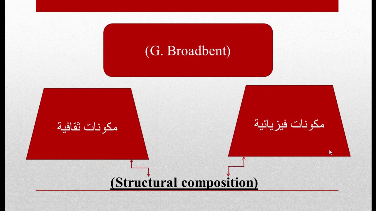 المحاضرة الاولى - مفهوم البيئة والادارة البيئية