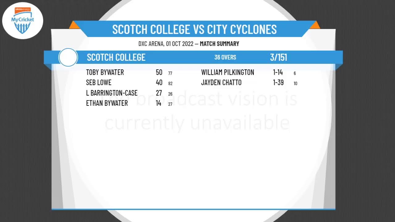 Northern Territory Cricket - Challenge Series - Round 1 - Scotch College v City Cyclones