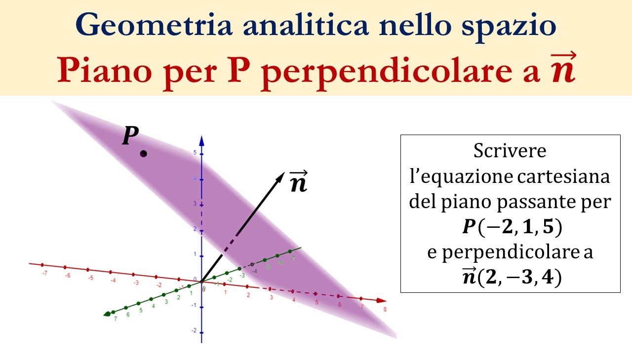 Piano per un punto perpendicolare a un vettore