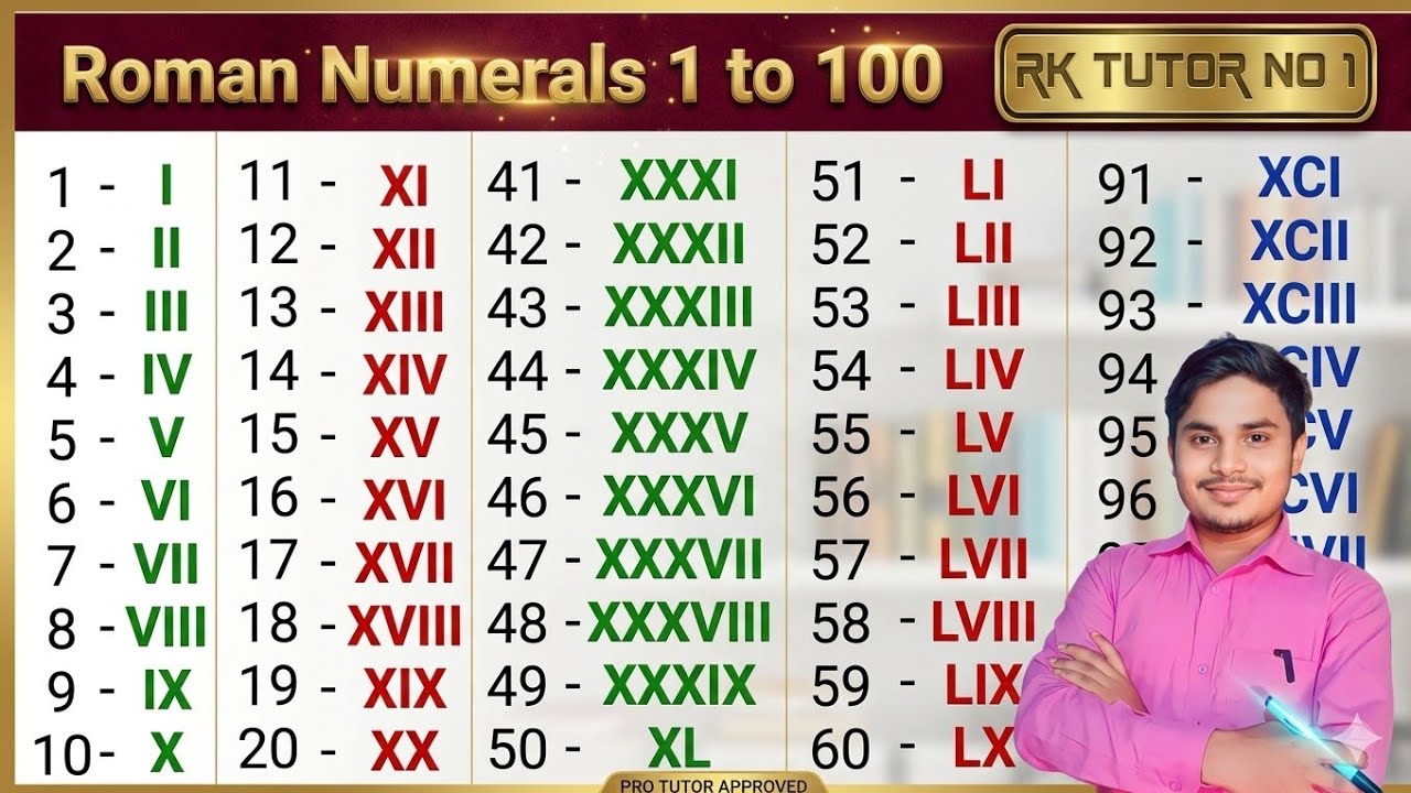 Roman Numerals from 1 to 100 | Learn Roman Numbers 1 to 100 | Roman Numbers 1 to 100 @rktutorno1