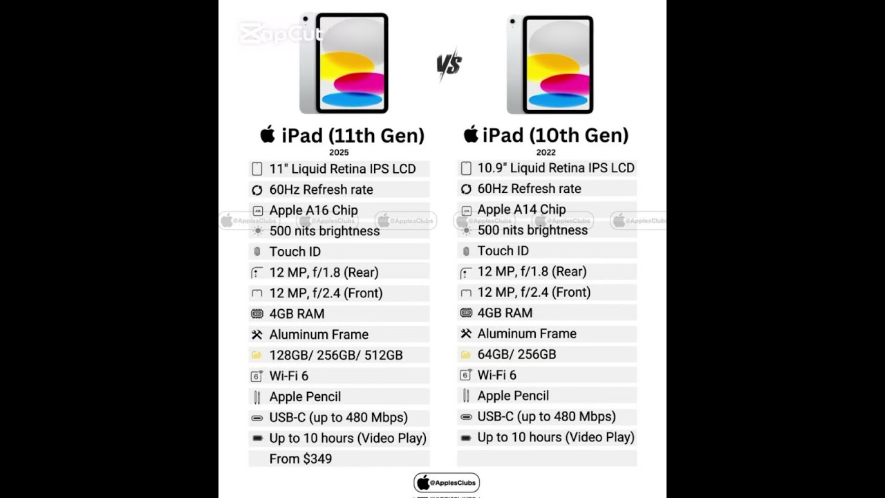 iPad 10th gen vs iPad 11th gen #shorts #viral #apple