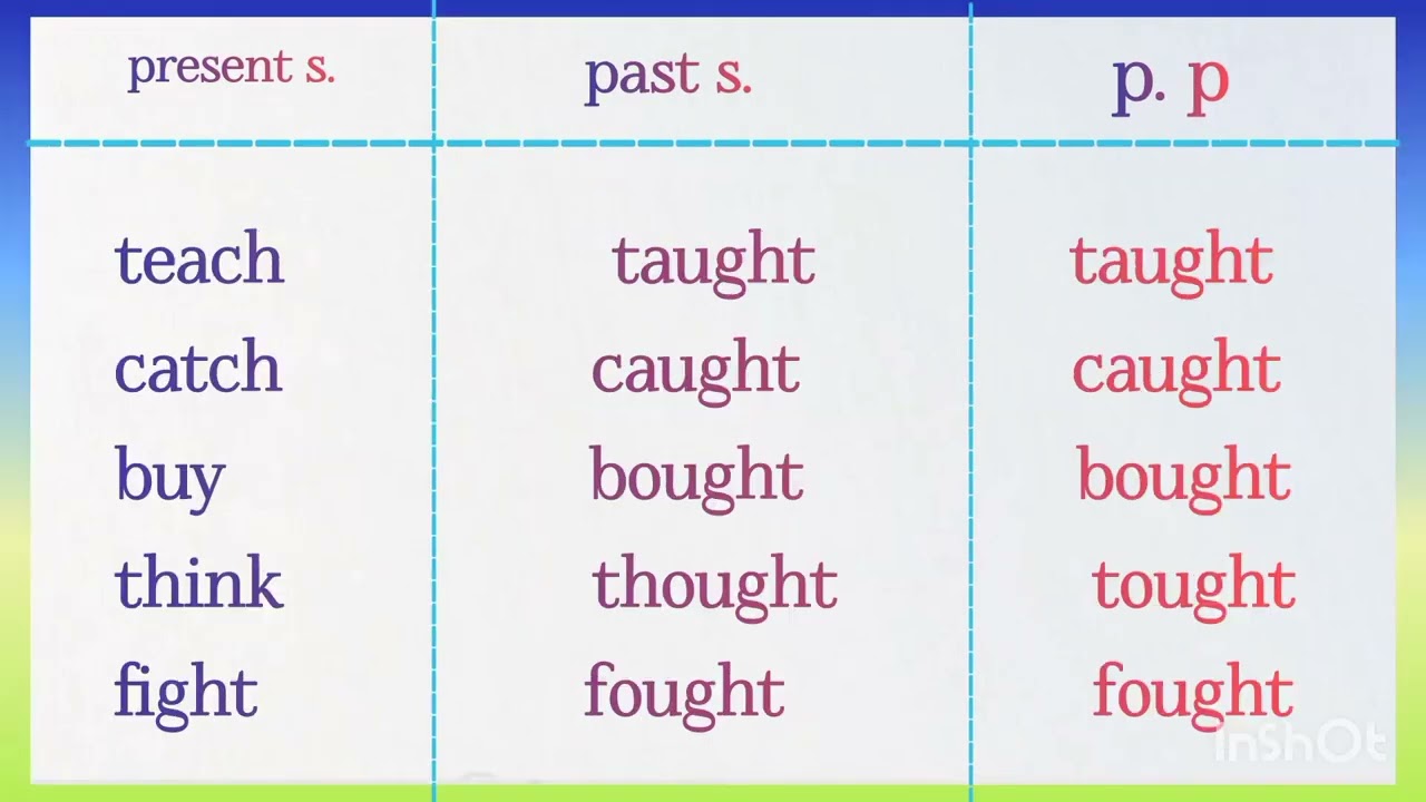 تصريفات الأفعال verbs forms