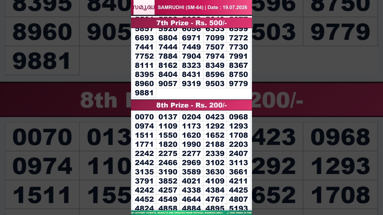 Kerala Lottery Result Live | SAMRUDHI SM-64 Draw on 19/07/2026 | Today Kerala State Lottery Live