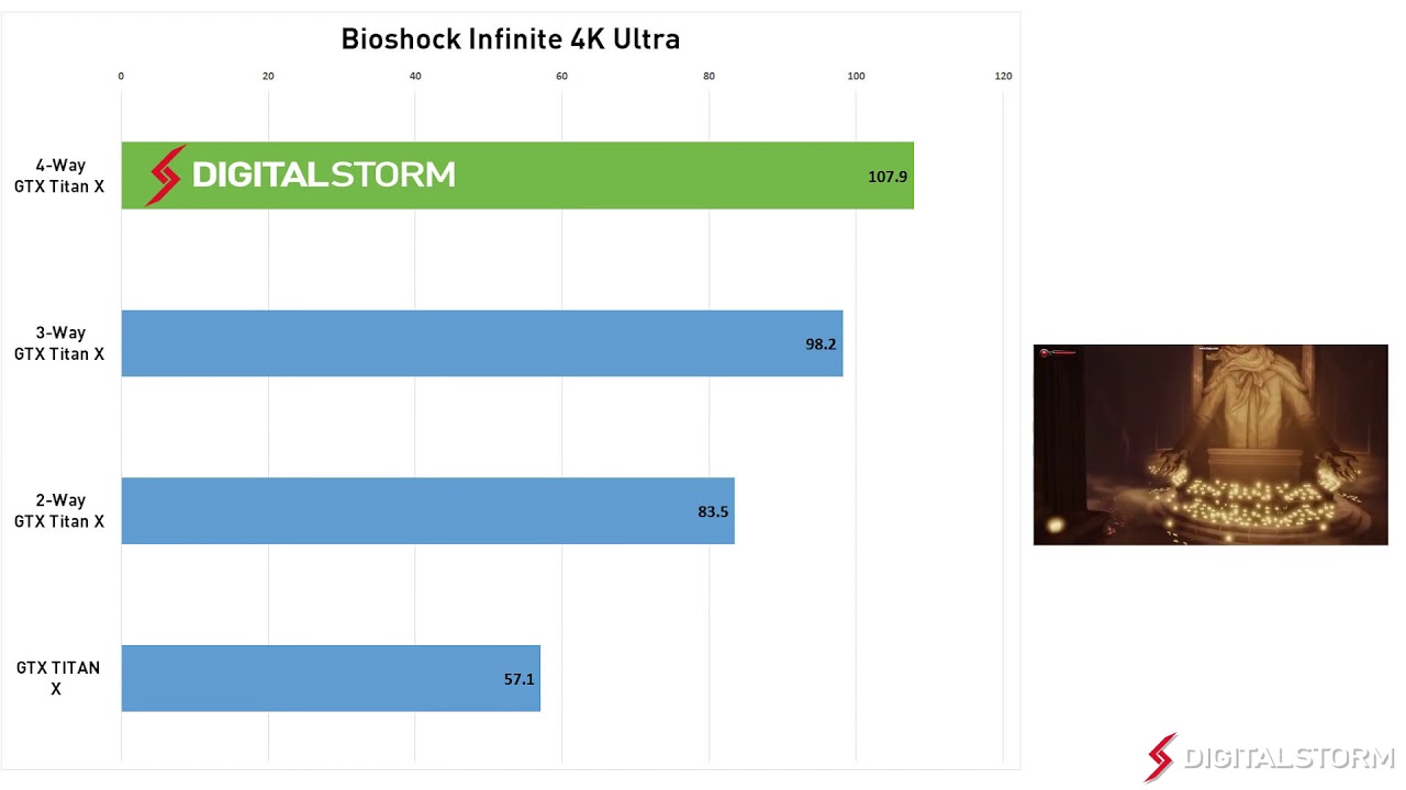 4 Way SLI GTX Titan X 4K Benchmarks Review
