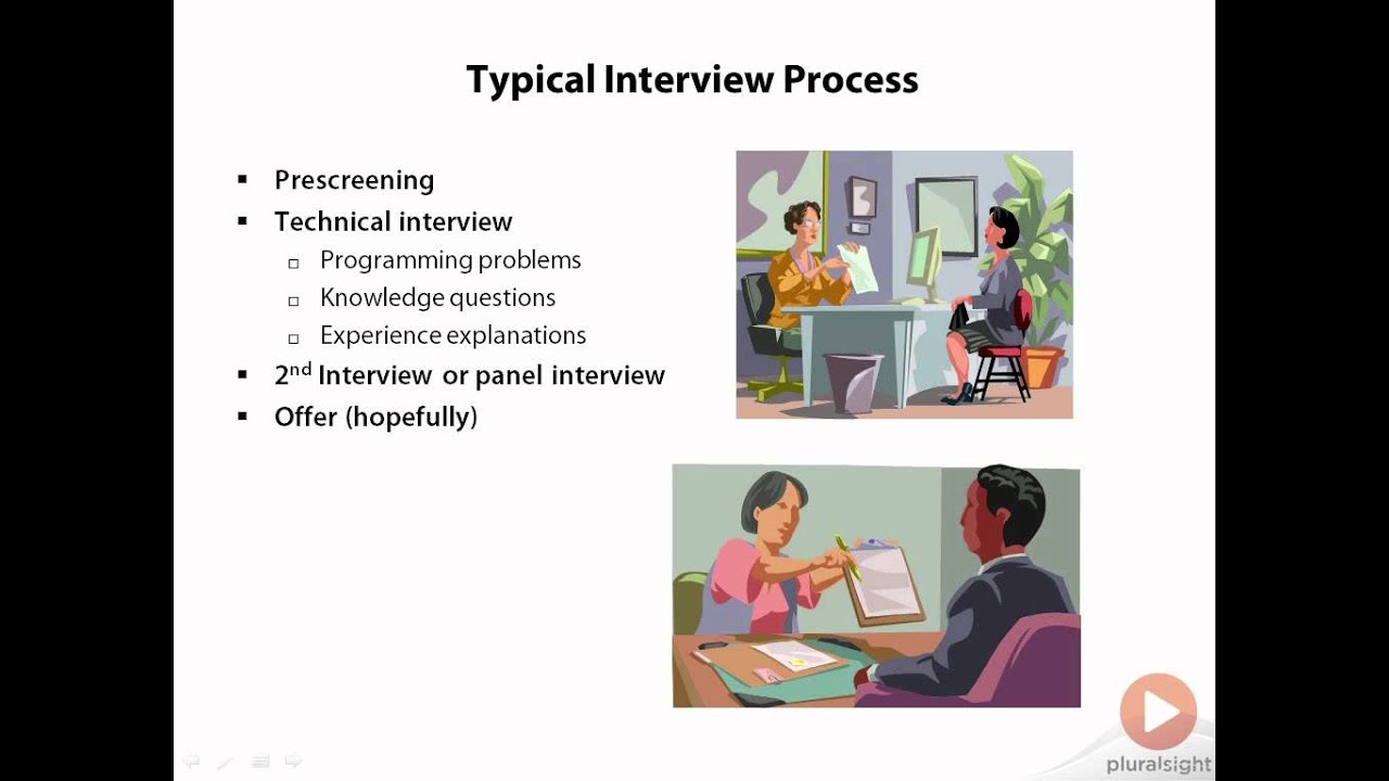 The interviewing process