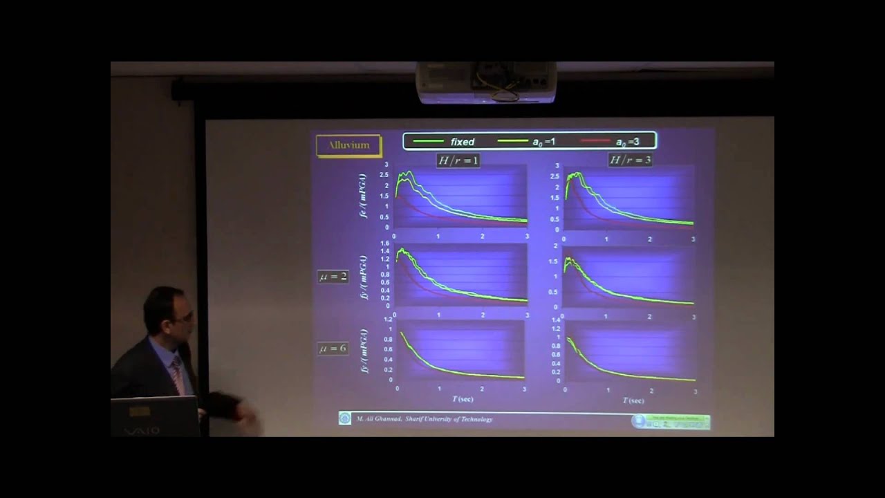 Astani Dept Seminar:  The Effect of Soil-Structure Interaction on Seismic Response of Buildings