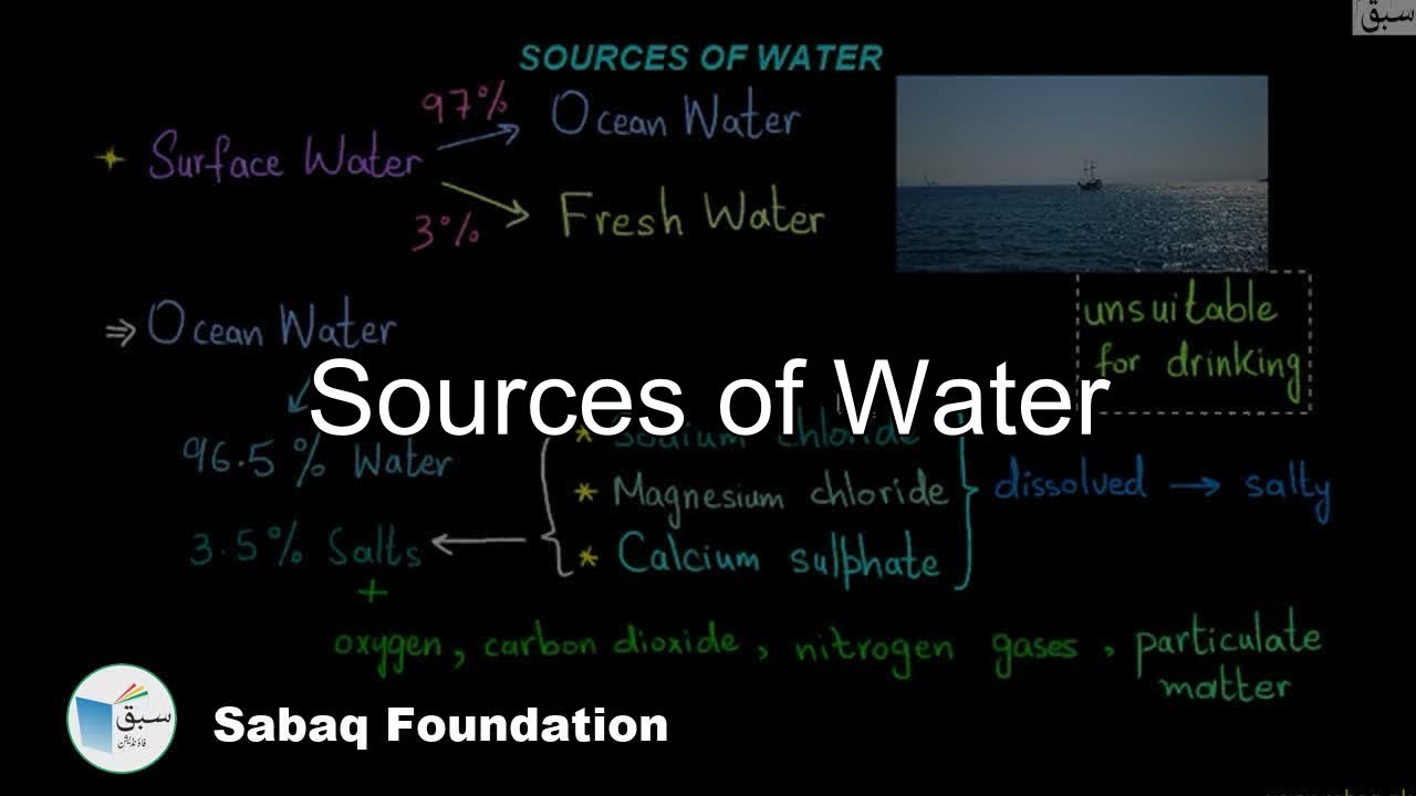 Sources of Water, General Science Lecture | Sabaq.pk