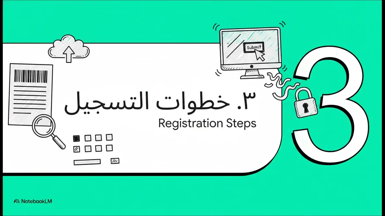 التكويد على الفاتورة الالكترونية 