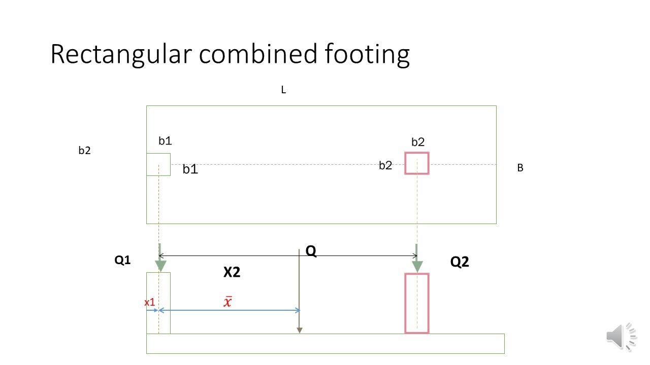 COMBINED FOOTING DESIGN