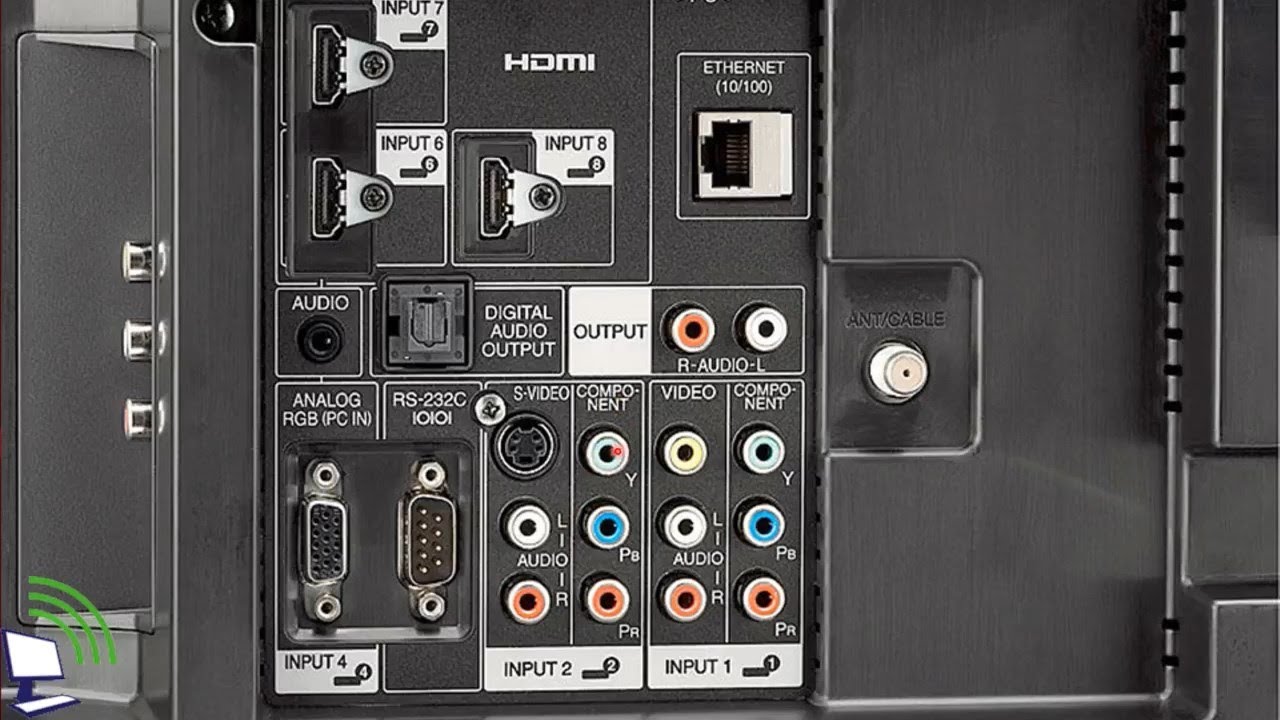 Todo sobre monitores CRT y Se&ntilde;al de video Analogica  RGB y otras