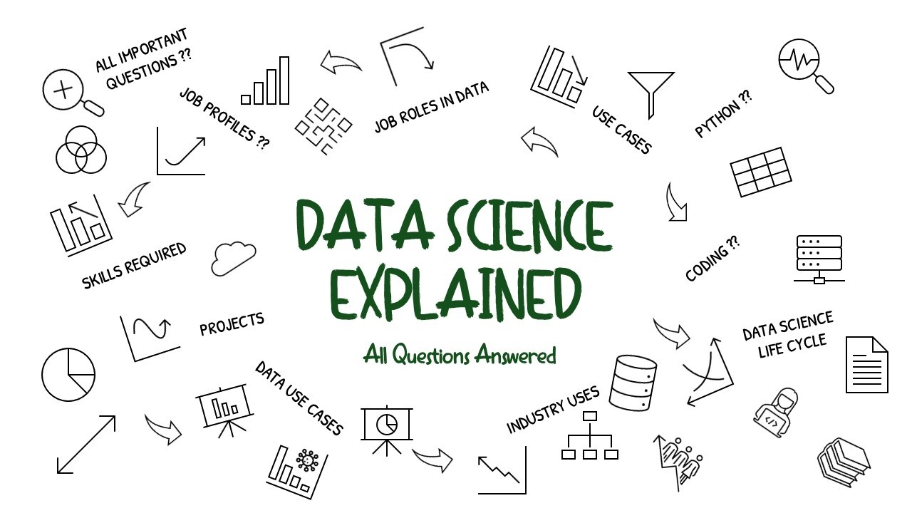 What is Data Science?