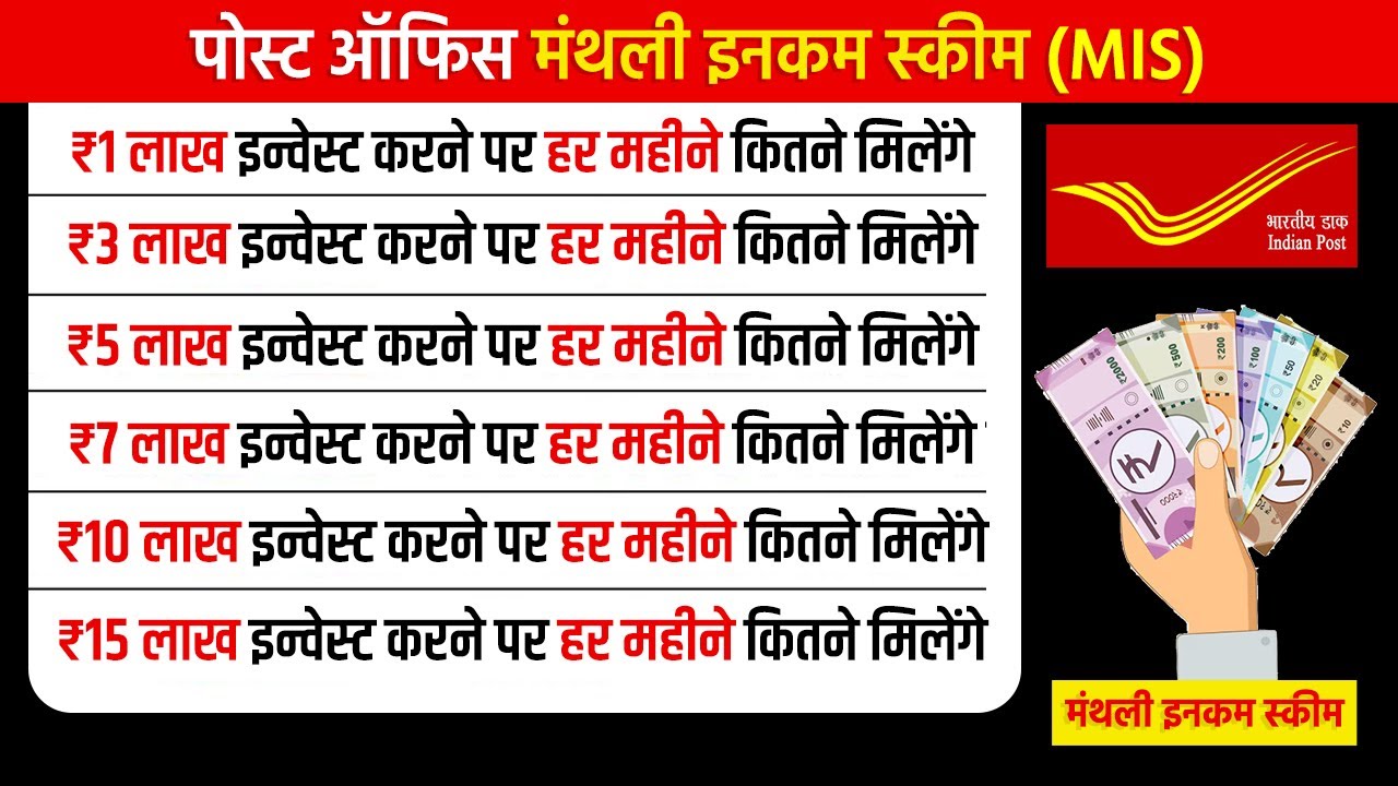 Post Office Monthly Income Scheme 2025 |  MIS Scheme 2025 | Sarkari Monthly Income Scheme