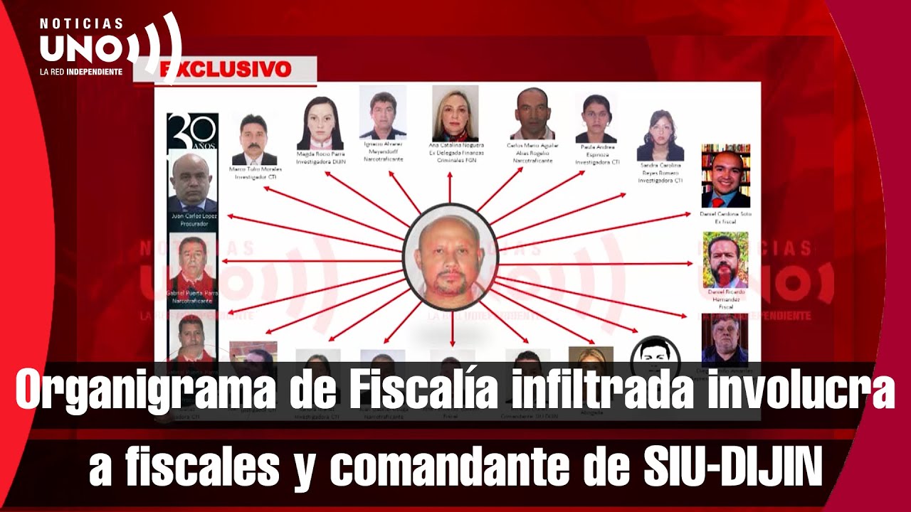 IMPRESIONANTE: organigrama de Fiscalía infiltrada incluye cuatro fiscales de alto perfil.