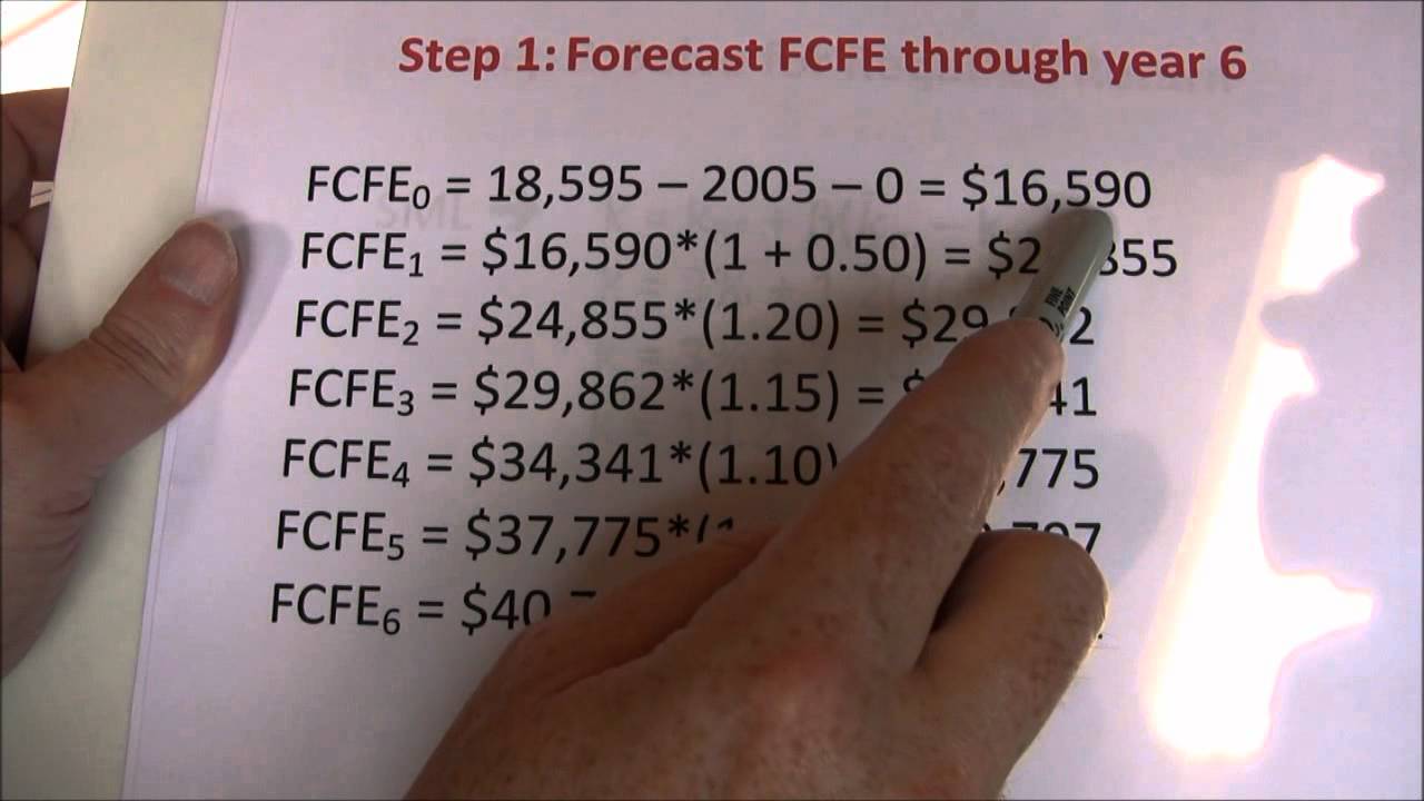 Free Cash Flow to Equity Application