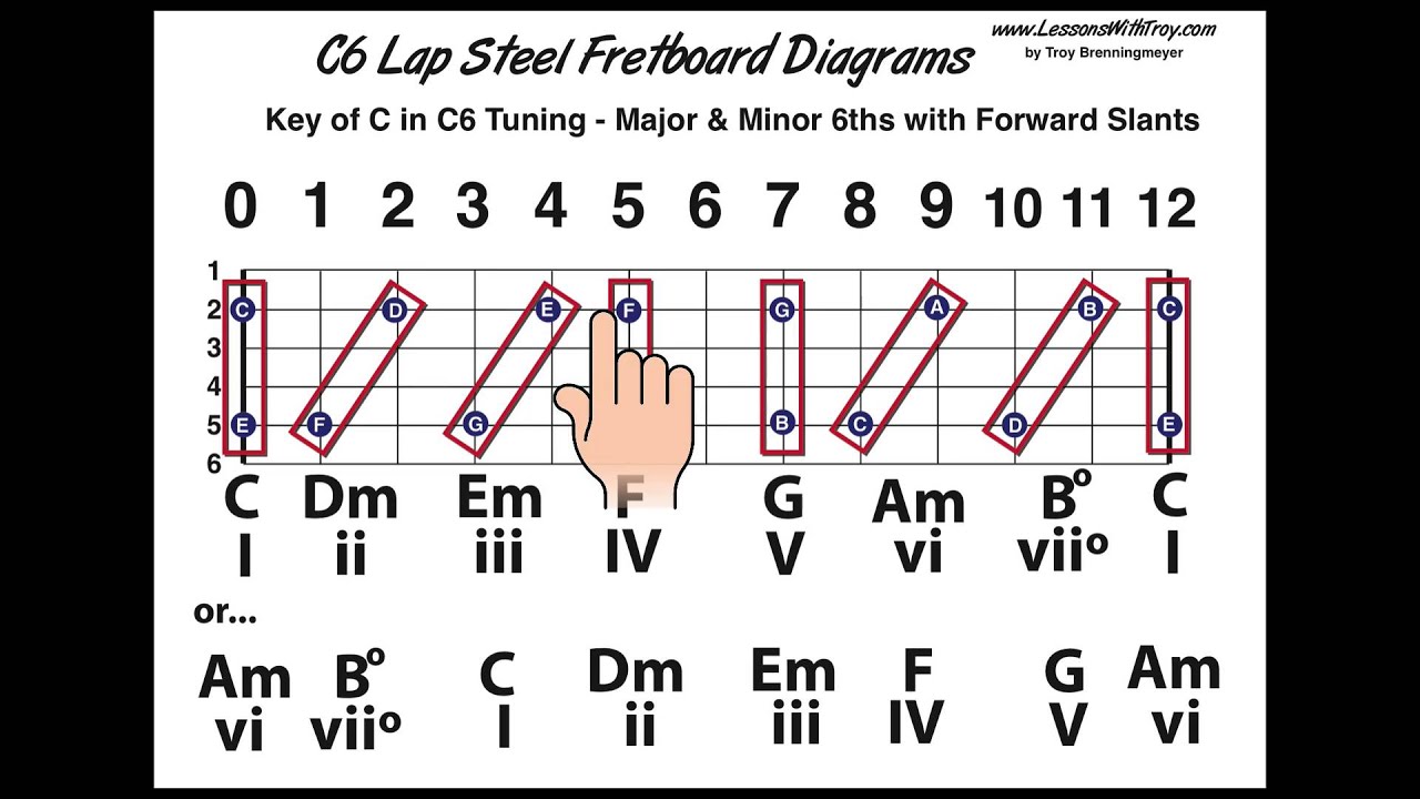 C6 Tuning - Fretboard Diagrams - Slants, Chords, and more