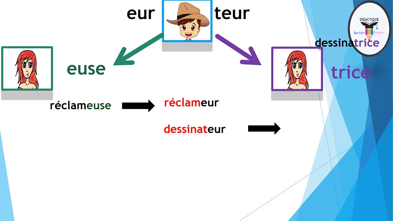 Le féminin des noms en ''eur'' !