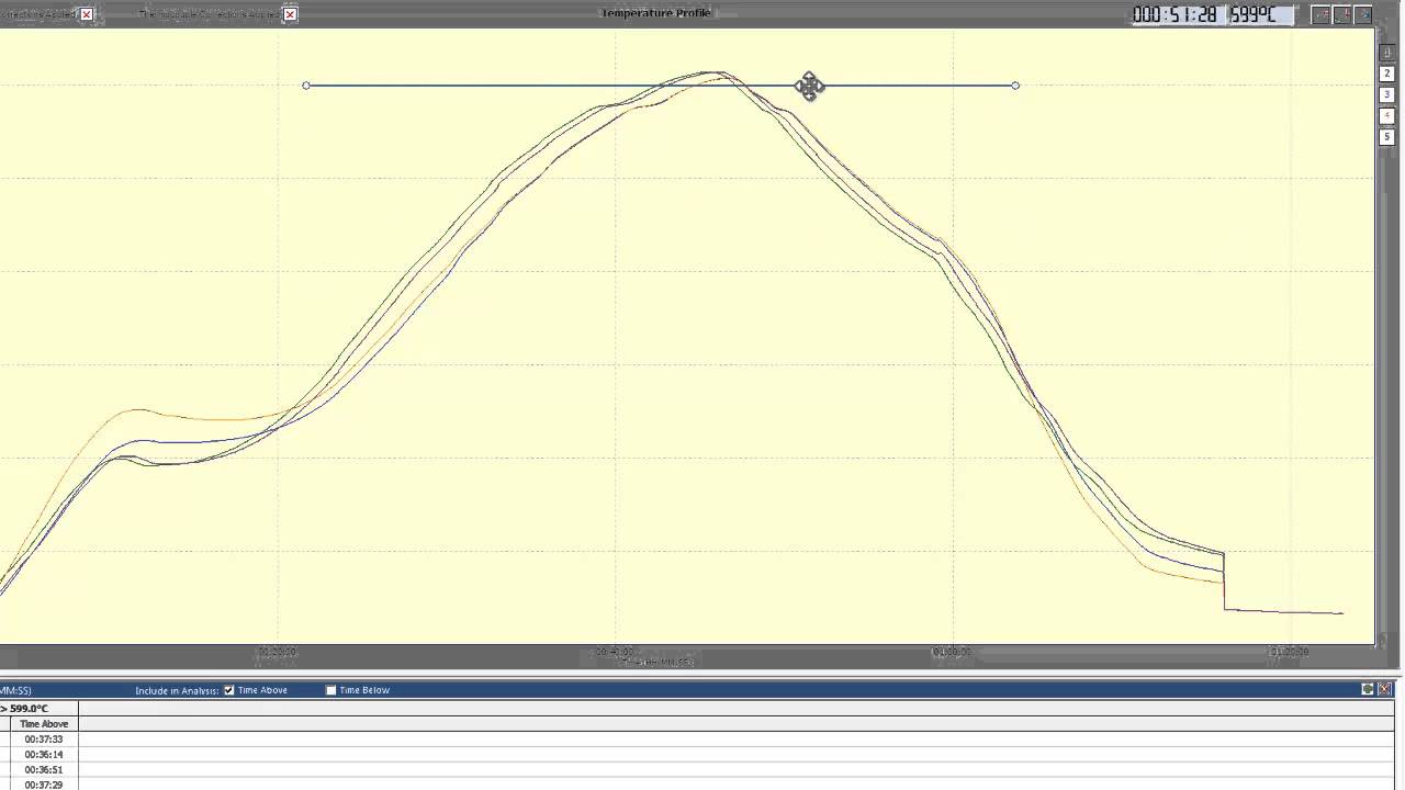 PhoenixTM Easy to Use Software Interface