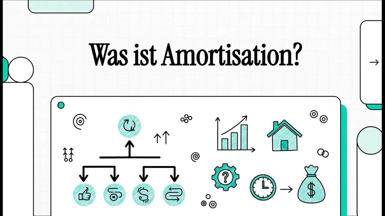Was ist Amortisation? | EINFACH ERKL&Auml;RT