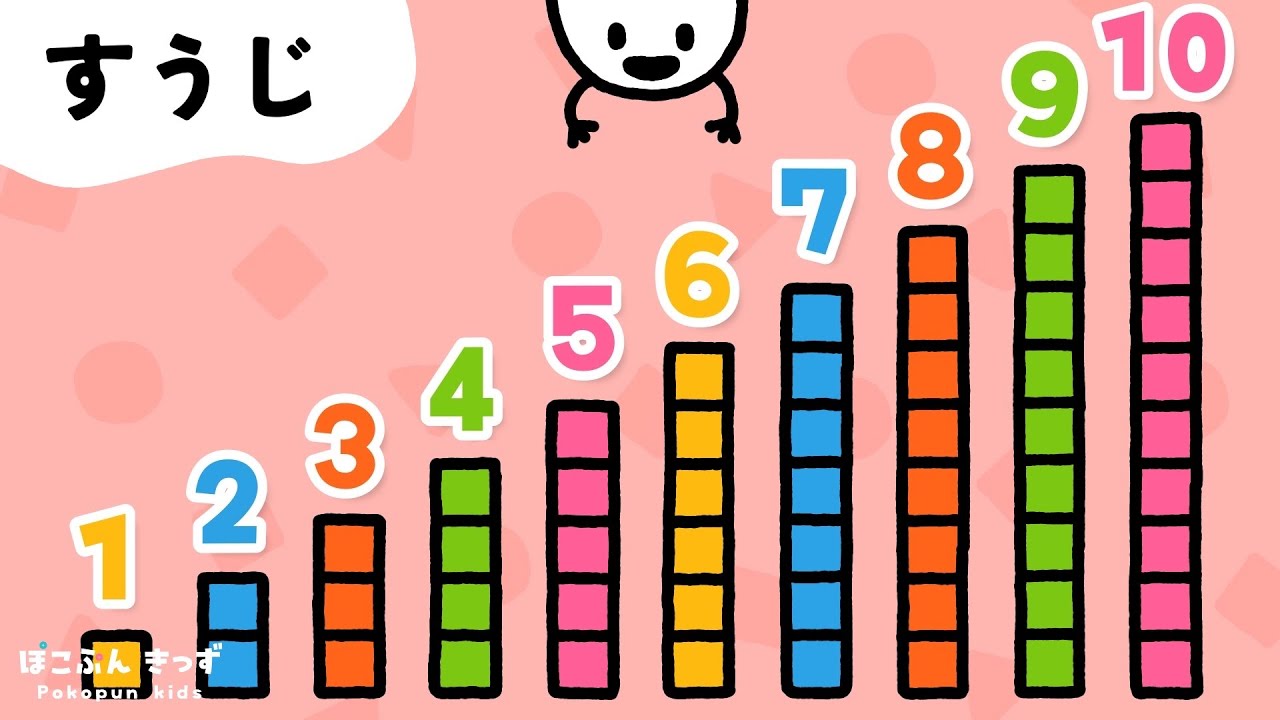 【数字1～10】かずをかぞえてみよう！赤ちゃん・子供向けアニメ｜知育アニメ｜Numbers