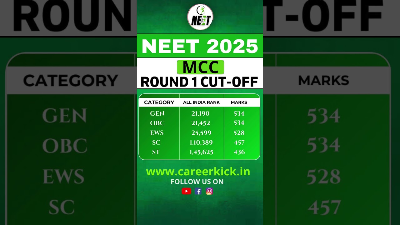 MCC Round 1 Cut-off | Neet 2025 #neet2025 #mcc