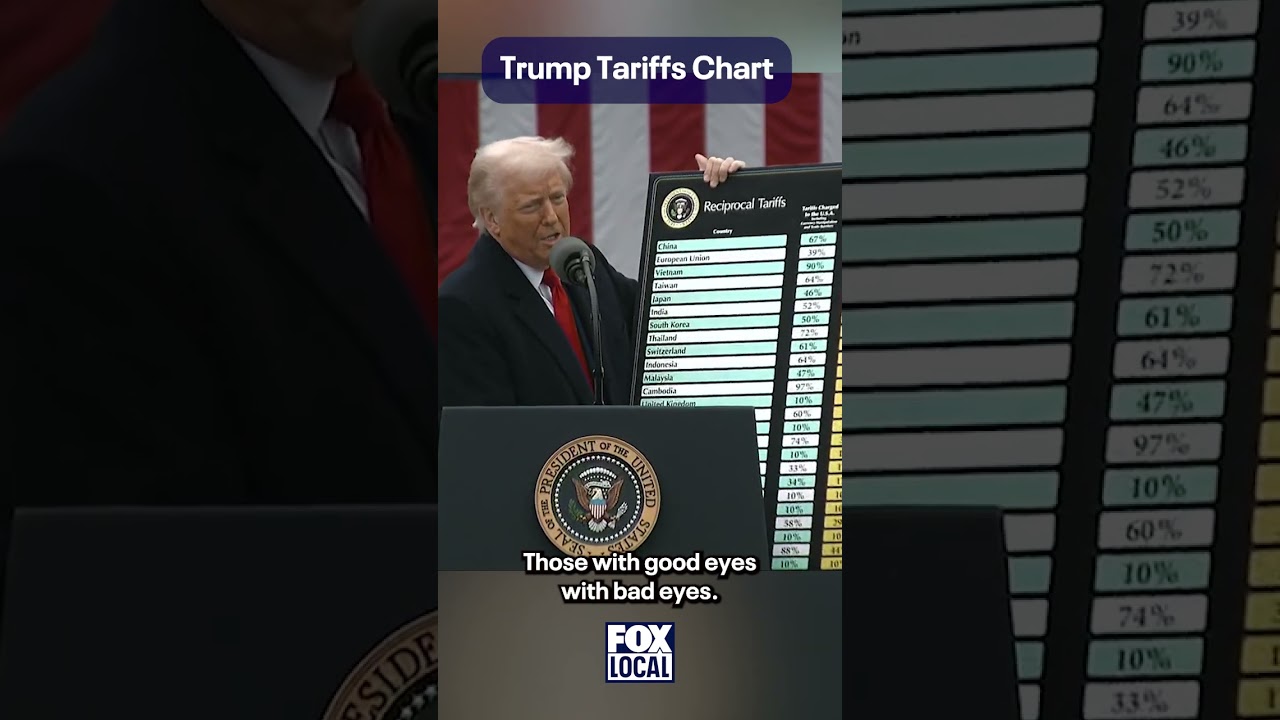 СМОТРИТЕ: Трамп объявляет о введении тарифов в речи, посвященной &laquo;Дню освобождения&raquo;.