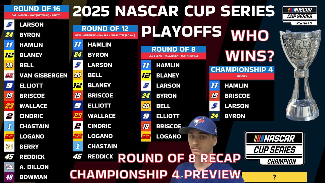 2025 NASCAR Cup Series CHAMPIONSHIP 4 PREVIEW & Round Of 8 RECAP!