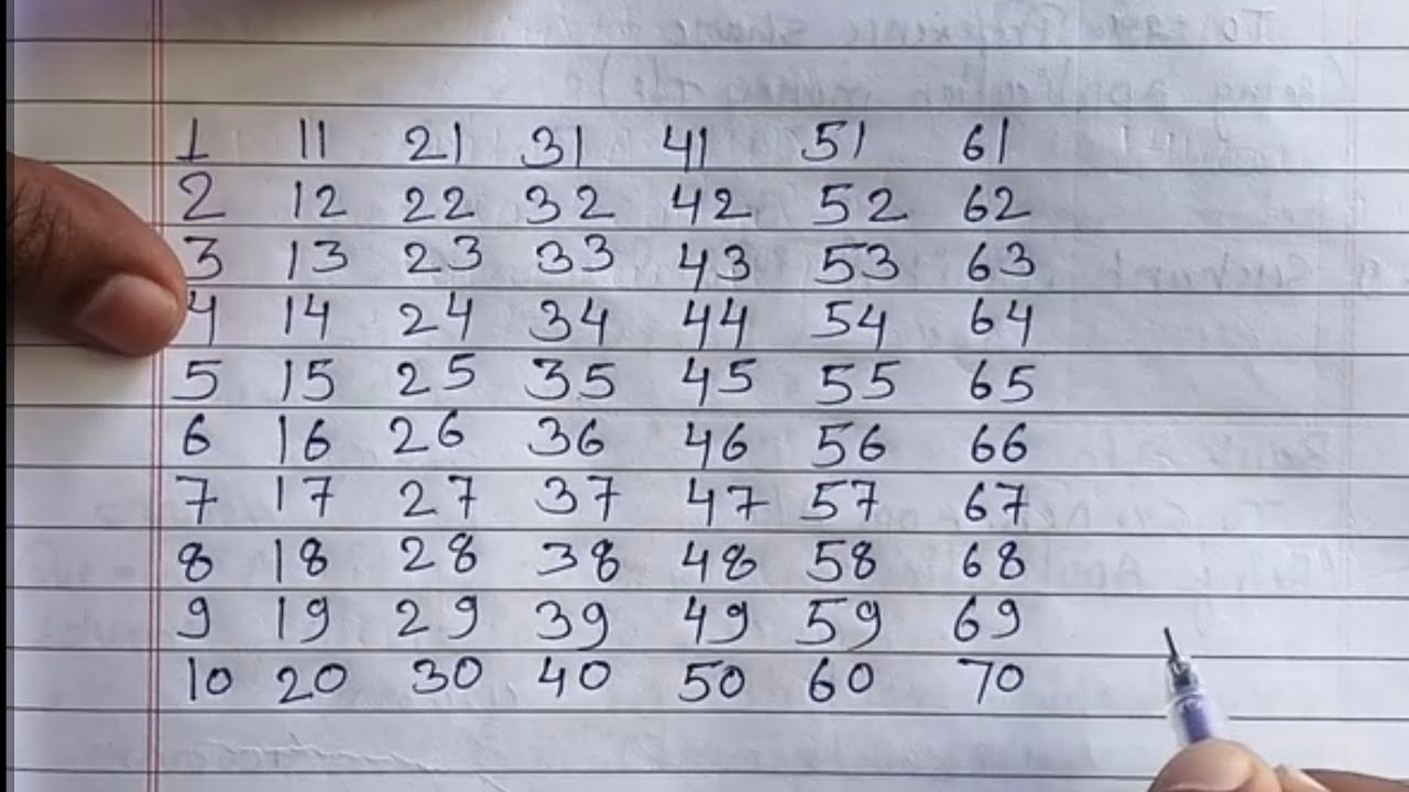 1 se 100 Tak counting ! 1 2 3  #stidealkitchen