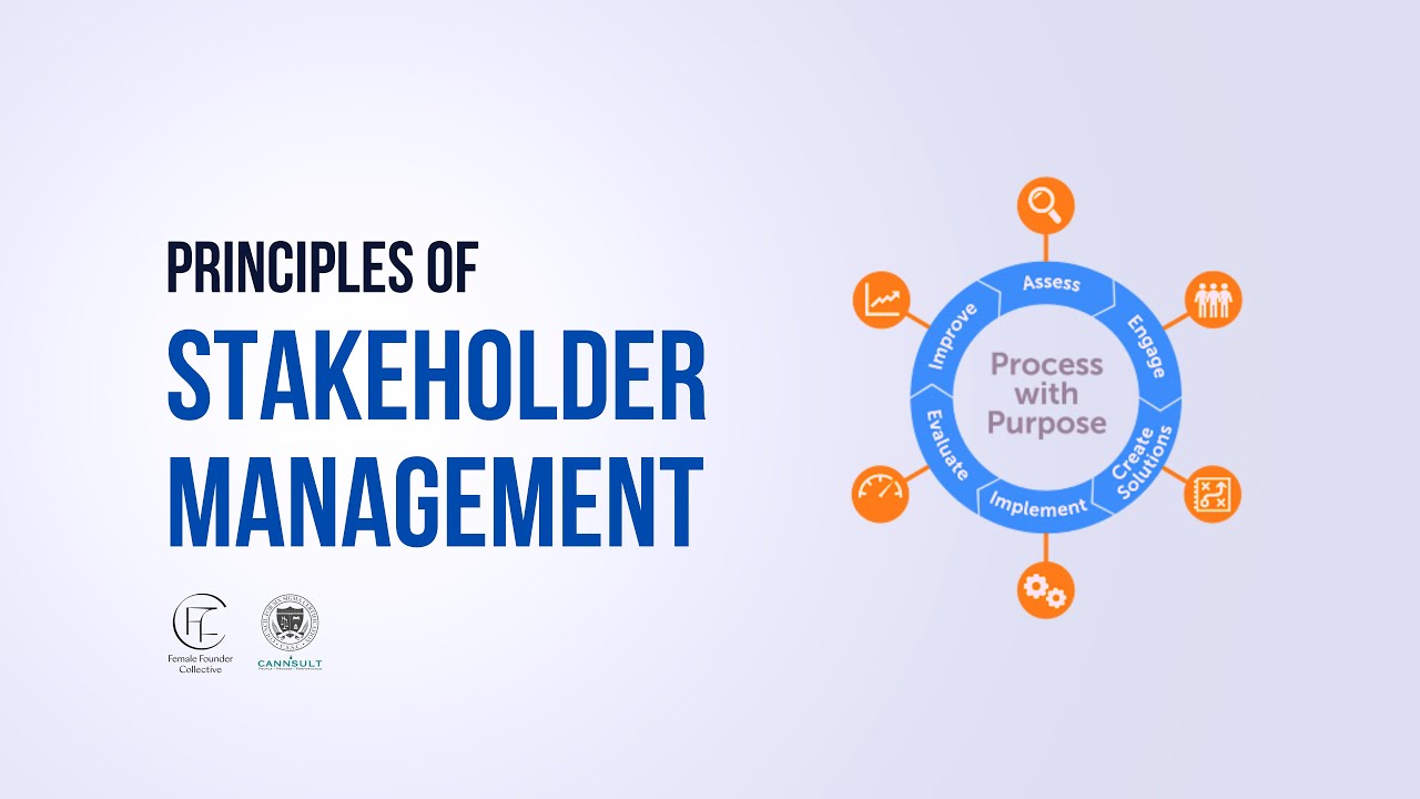 Principles of Stakeholder Management | What is Stakeholder Management | Define Phase (DMAIC)