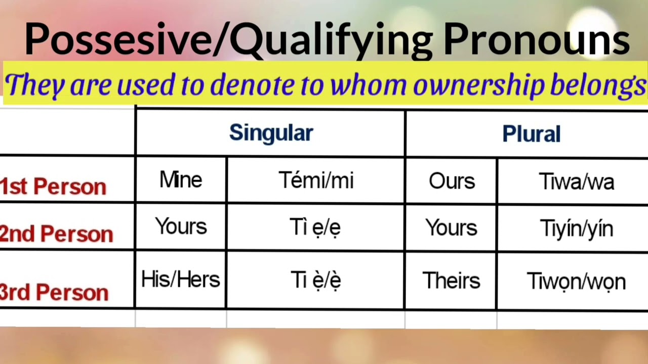 Pronouns in Yoruba(the easiest way) with Examples #yorubagrammar #yorubapronouns