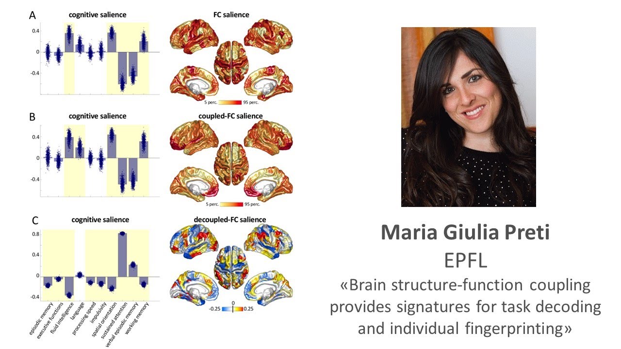 Brain structure-function coupling provides signatures for task decoding & individual fingerprinting