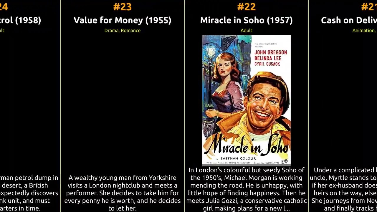 John Gregson - Best movies