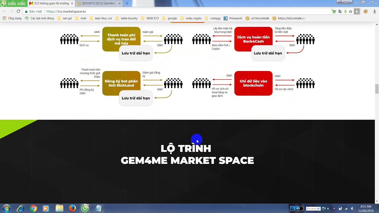 REVIEW ICO GEM4ME MARKET SPACE