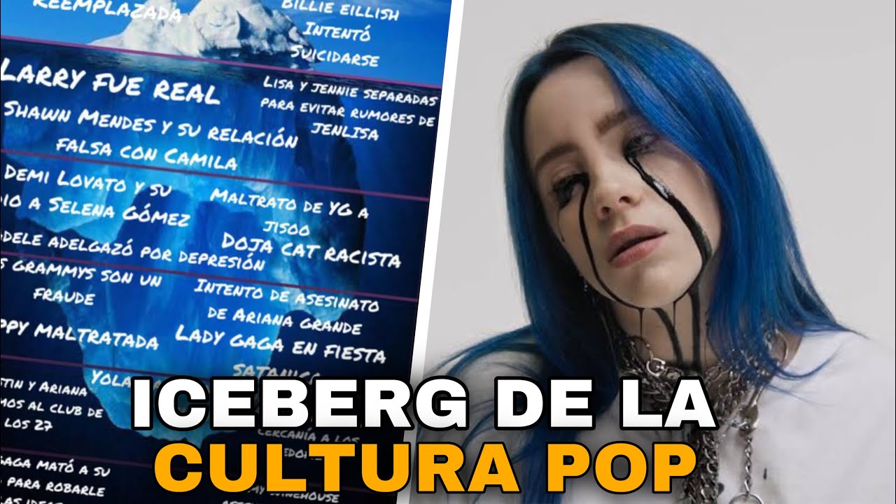 Iceberg de la cultura pop | PRIMERA PARTE |