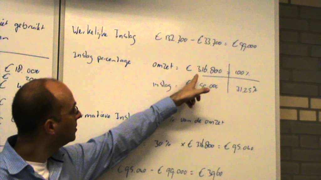 Uitleg werkelijke inslag, normatieve inslag, lekkage en de bijbehorende percentages