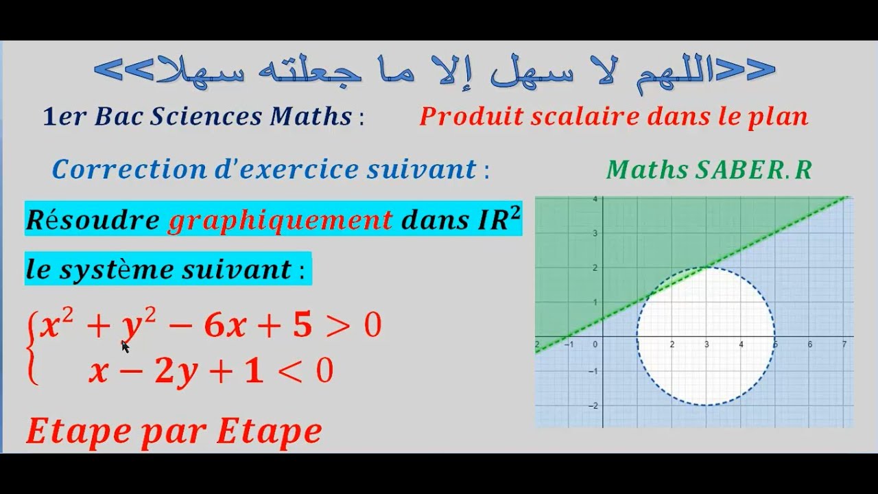 Résolution graphique d'un système  de deux inéquations l'une de 1er degré et l'autre de 2ème degré