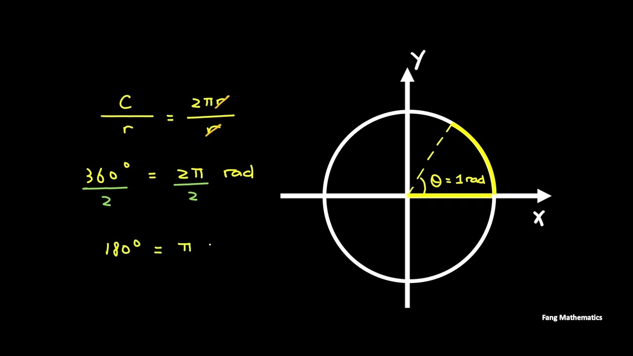 Degrees vs Radians: How to Measure Angles in Trigonometry | in 8 mins | Fang Mathematics