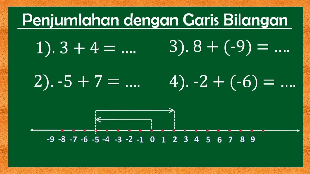 PENJUMLAHAN BILANGAN BULAT DENGAN GARIS BILANGAN#penjumlahan_bilangan_bulat_dengan_garis_bilangan