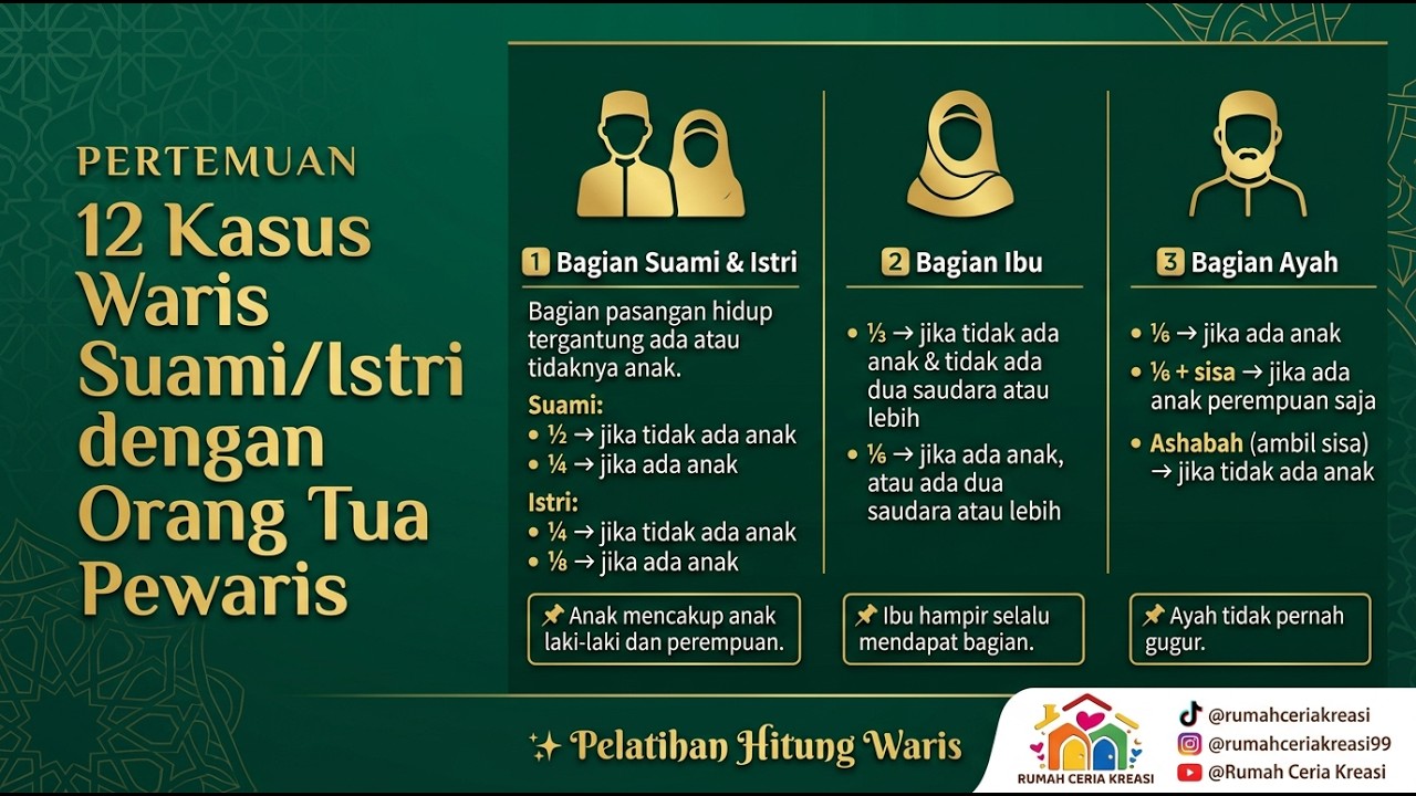 Masih Salah Hitung Bagian Suami, Istri & Orang Tua? Ini Rumus Pastinya!