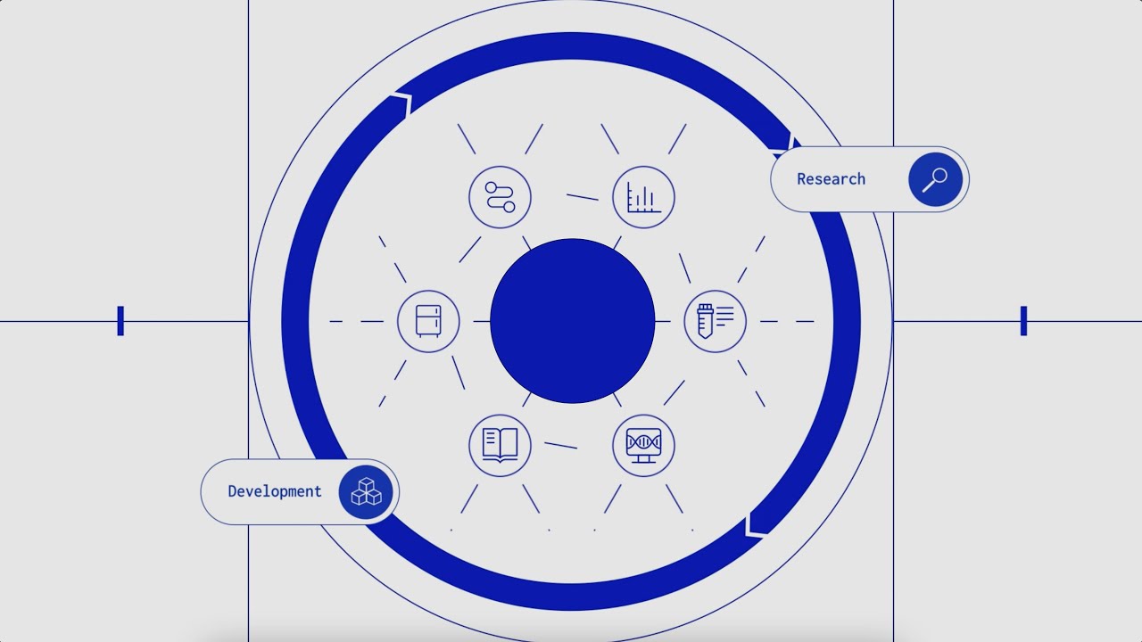 The Benchling R&D Cloud
