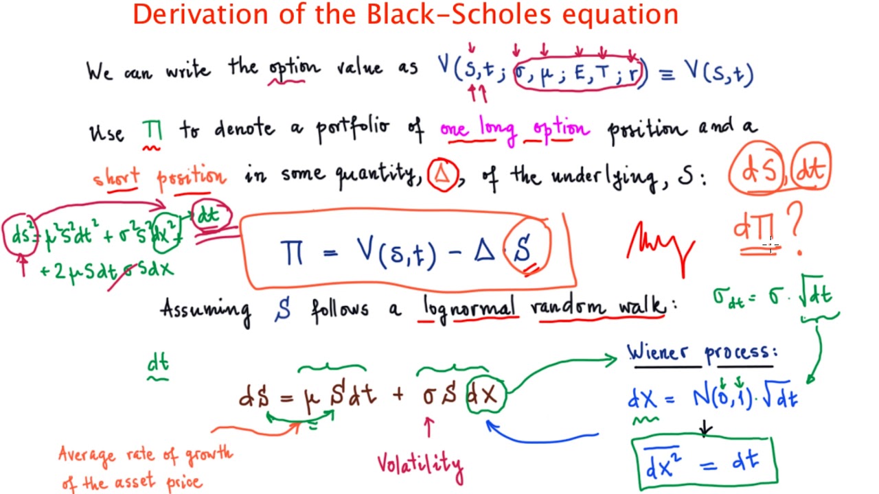 Derivation of the Black-Scholes equation