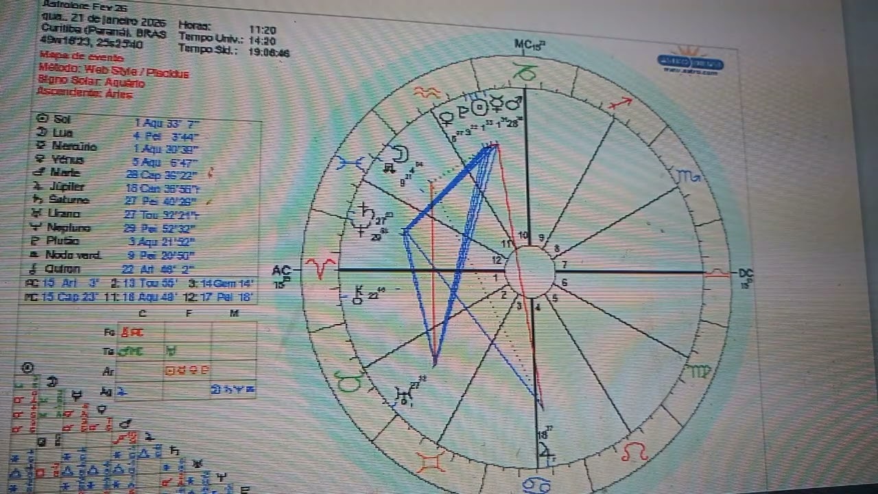 Virgem ♍ Fev 2026 - ⭐ Sucesso profissional ✨