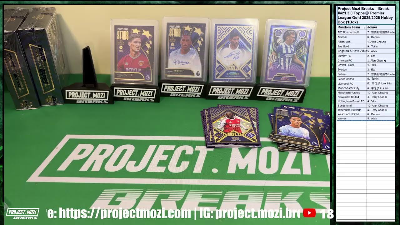Project Mozi Breaks: Break 425 2.0 1st Half TC F1 FULL CASE BREAK #cardbreaks