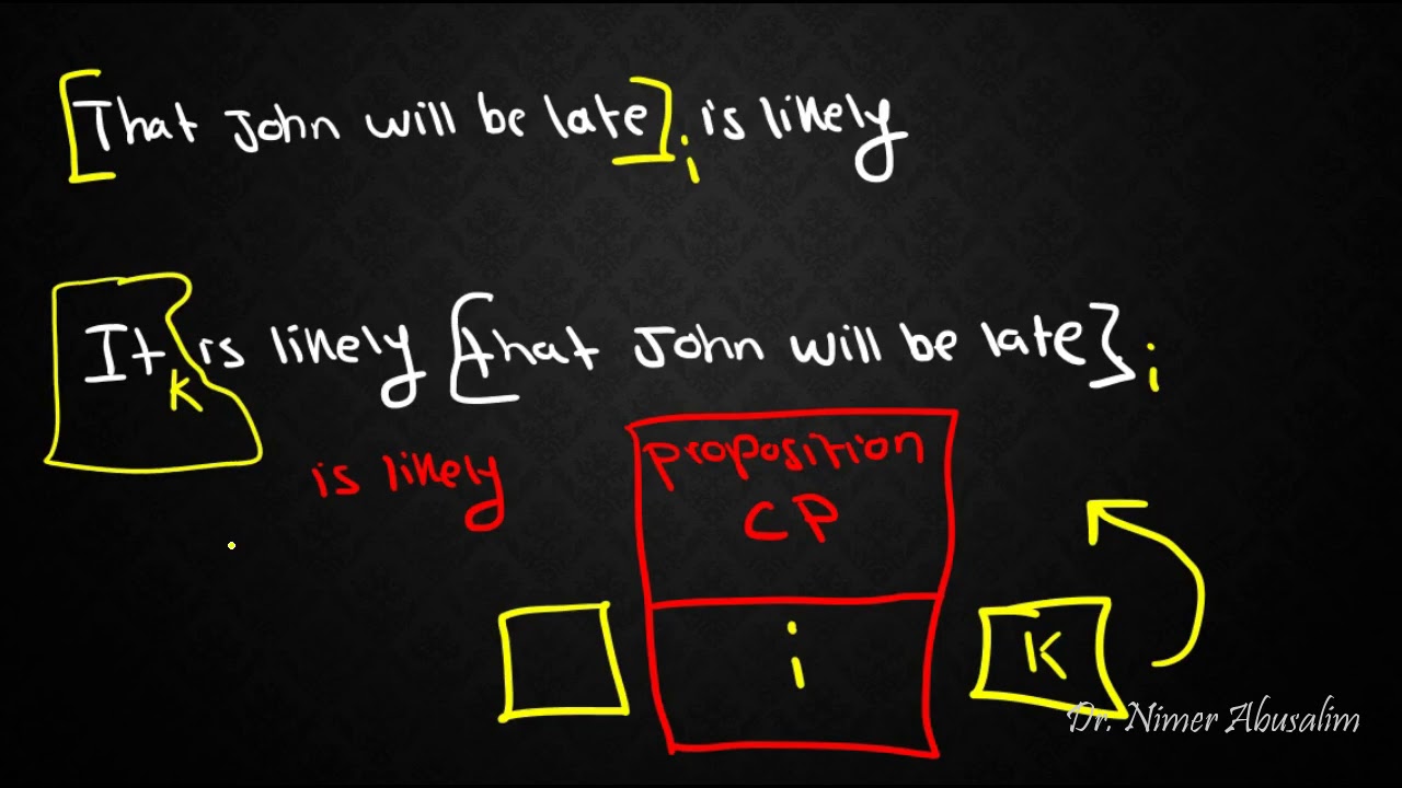 SYNTAX-29: Constraining X-bar (The EPP, Expletive Insertion, & Rule Ordering