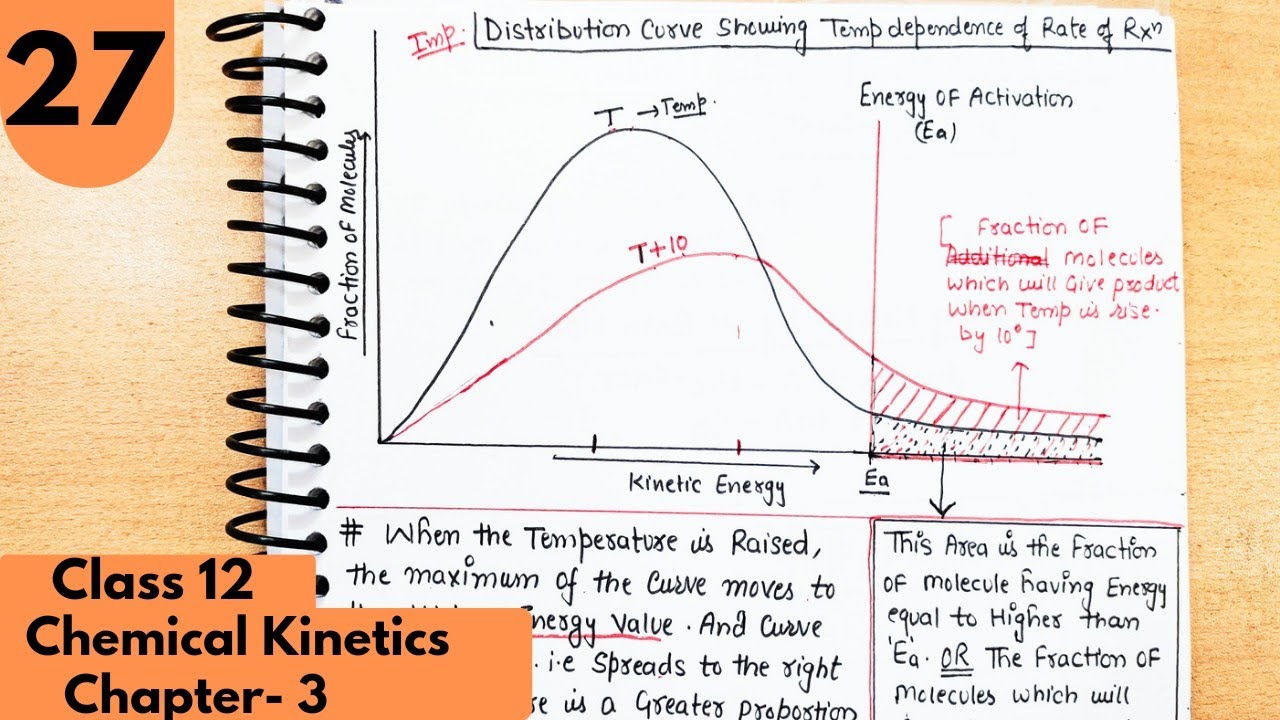 27) Arrhenius equation| Effect of Temperature on rate| Maxwell Curve |Chemical kinetics class12
