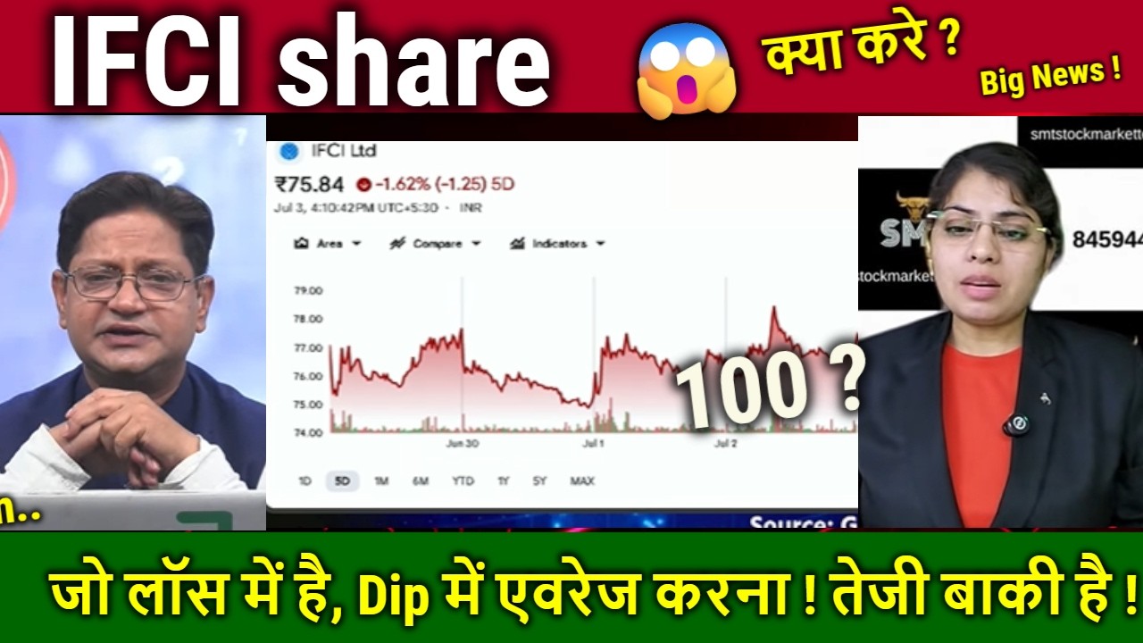 IFCI share latest news,ifci share analysis,ifci share news today, target/ifci kya kam karta hai