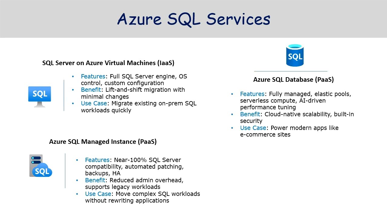 DP-900 Exam Prep (Part 5) Relational Data in Azure