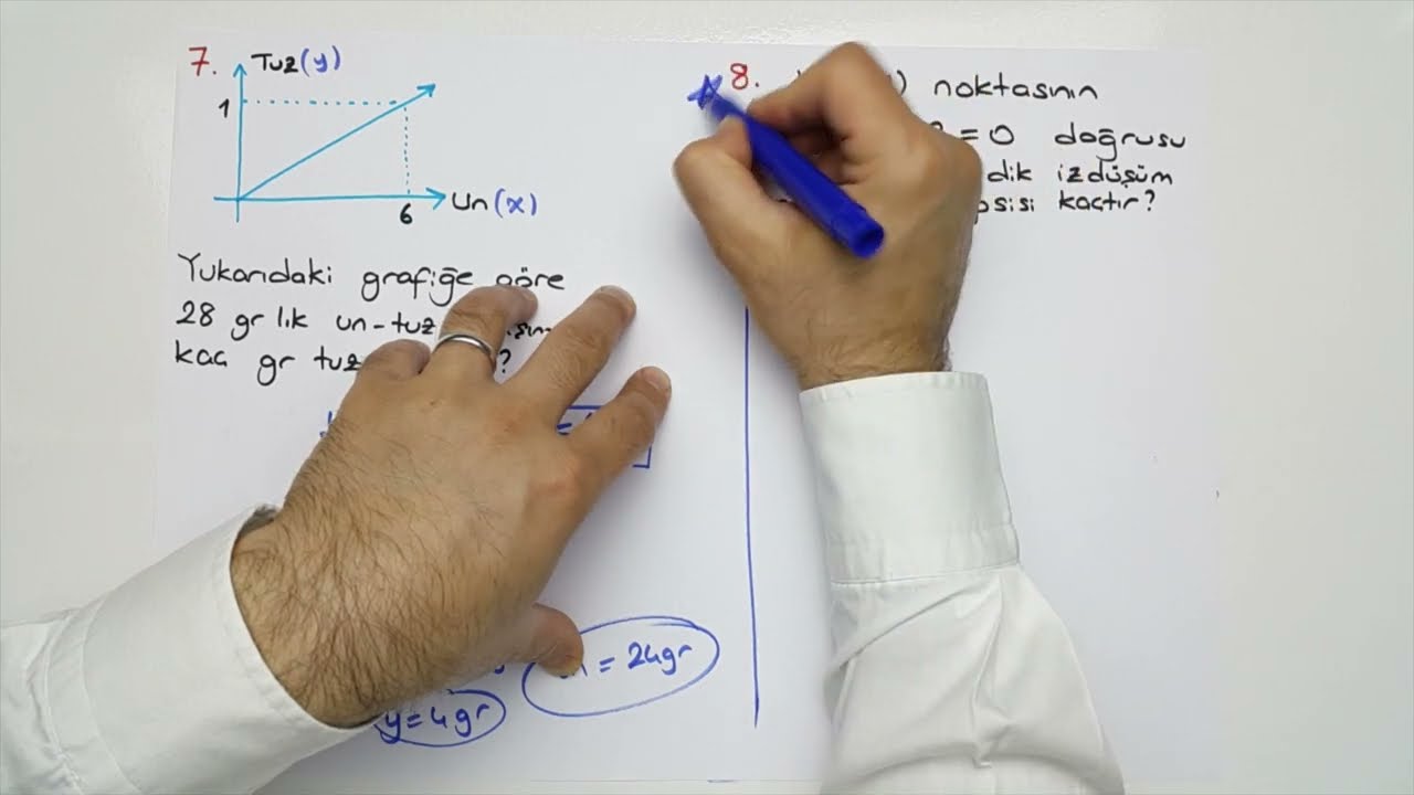 ANALİTİK GEOMETRİ: KALİTELİ SORULAR.