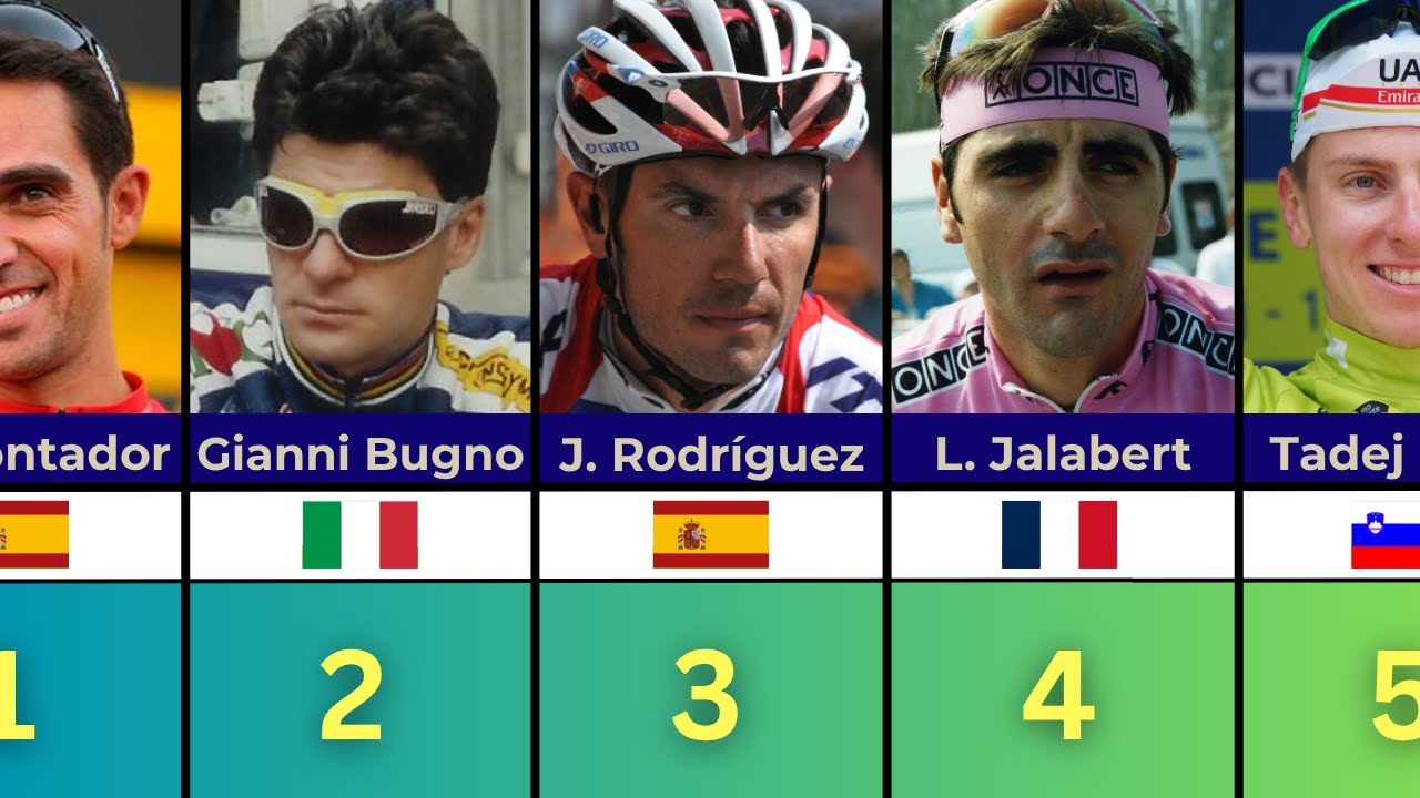 CICLISTAS ganadores del ranking UCI 1984-2025 &iquest;Cu&aacute;ntas veces?
