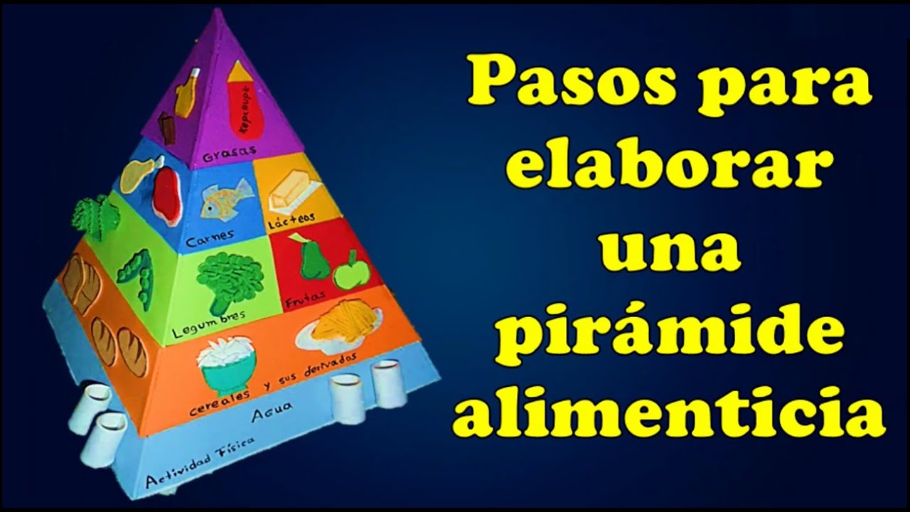 Pasos para elaborar una pirámide alimenticia